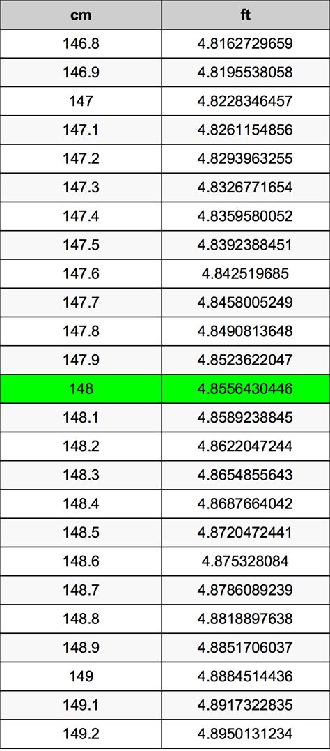 148cm to feet and inches|148.5 cm in ft.